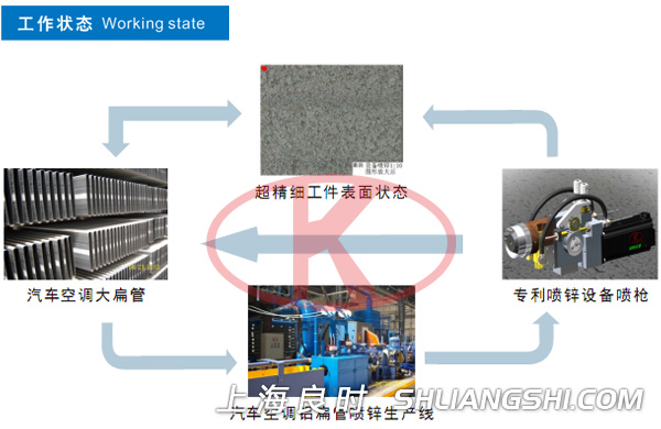 汽車齒輪噴丸強(qiáng)化設(shè)備